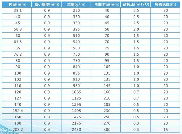 抗靜電軟連接規格.jpg